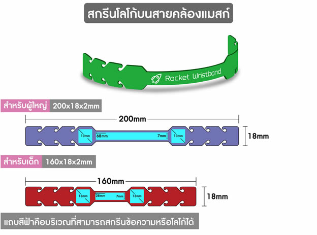 การออกแบบ