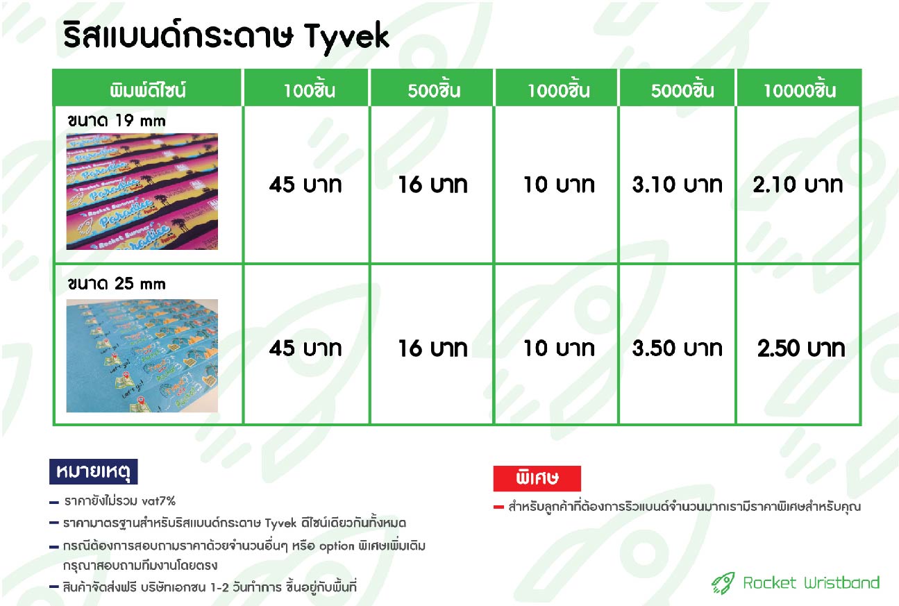 ราคาริสแบนด์tyvek